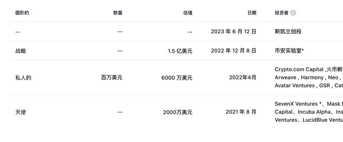 Goplus个人安全产品SecWarex体验任务，币安labs领投,上一轮估值1.5亿美金