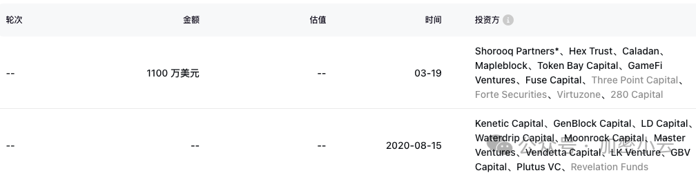 零成本参与1100 W美元融资RWA L1—MANTRA